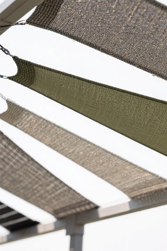choosing durable shade fabric
